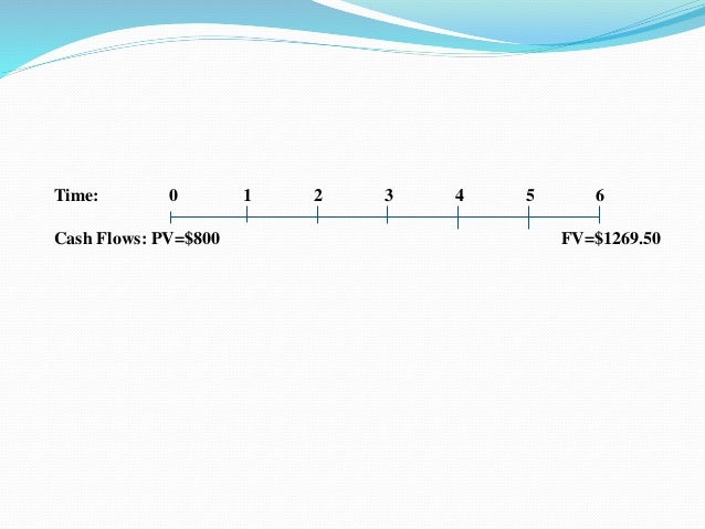 cash flow timeline