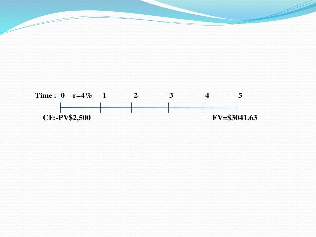 cash flow timeline