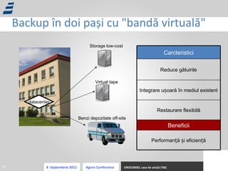 Backup în doi pași cu  " bandă virtuală " Virtual tape Carcteristici Reduce gâtuirile Integrare ușoară în mediul existent Restaurare flexibilă Benef icii Performa nță și eficiență Storage l ow-cost Benzi depozitate  off-site datacenter 