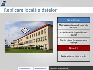 R eplica re locală a datelor Caracteristici Minimizează impactul volumului de date Îmbunătățește disponibilitatea datelor Crește viteza de recuperare a datelor Benef icii Reduce durata întreruperilor On-site 