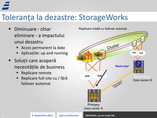 Toleranța la dezastre : StorageWorks Diminuare - chiar eliminare - a impactului unui dezastru Acces permanent la date A plica țiile : up and running Solu ții care acoperă necesitățile de business Replicare remote Replicare f ull-site  cu / fără failover automat Replicare totală cu failover automat Cluster SAN SAN Array-based replication Data center A Data center B Read only! Primary Secondary App A App A SAN SAN 