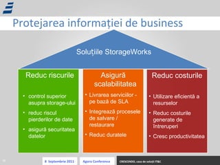 Reduc   r is curile control superior asupra storage-ului reduc riscul pierderilor de date asigură securitatea datelor Asigură scalabilitatea Livrarea serviciilor - pe bază de SLA Integrează procesele de salvare / restaurare Reduc duratele Reduc  c ost urile Utilizare eficientă a resurselor Reduc costurile generate de întreruperi Cresc productivitatea Soluțiile  StorageWorks Prote jarea informației de business 