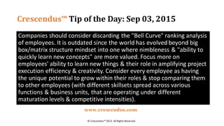 Crescendus™ Tip of the Day: Sep 03, 2015
Companies should consider discarding the "Bell Curve" ranking analysis
of employees. It is outdated since the world has evolved beyond big
box/matrix structure mindset into one where nimbleness & "ability to
quickly learn new concepts" are more valued. Focus more on
employees' ability to learn new things & their role in amplifying project
execution efficiency & creativity. Consider every employee as having
the unique potential to grow within their roles & stop comparing them
to other employees (with different skillsets spread across various
functions & business units, that are operating under different
maturation levels & competitive intensities).
© Crescendus™ 2015. All RightsReserved.
www.crescendus.com
 