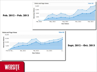 Feb. 2012 - Feb. 2013

Sept. 2012 - Oct. 2013

WEBSITE

 