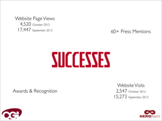 Website Page Views
4,520 October 2012
17,447 September 2013

60+ Press Mentions

SUCCESSES
Awards & Recognition

Website Visits
2,547 October 2012
15,273 September 2013

 