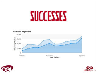 SUCCESSES

Oct 2012

March 2013

Sept 2013

 