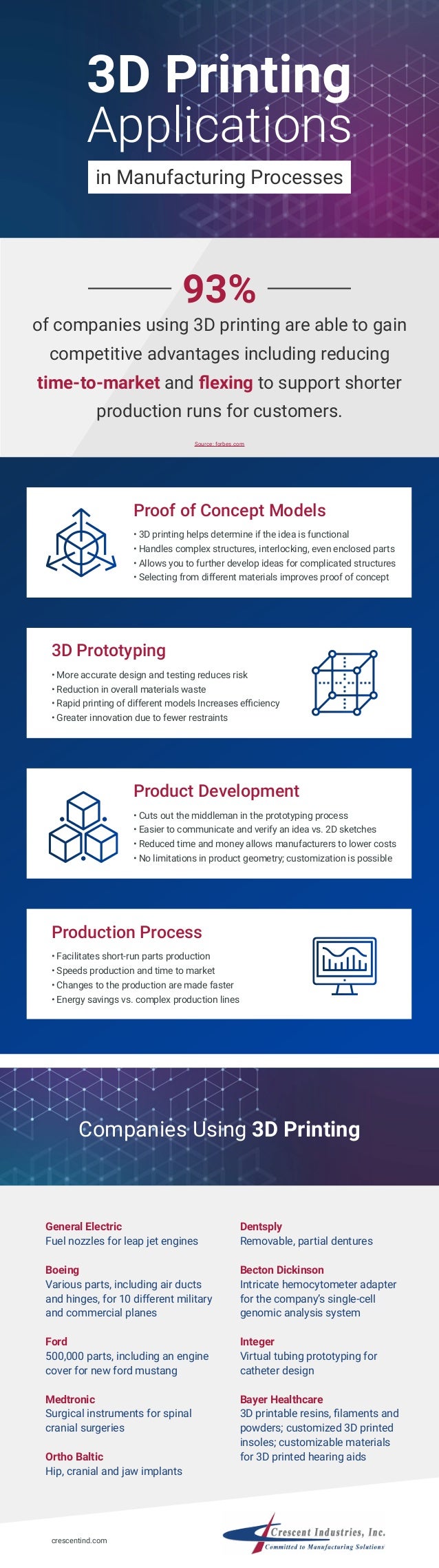 3D Printing Applications in Manufacturing Processes Companies Using 3D Printing Proof of Concept Models • 3D printing help...