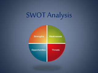 SWOT Analysis
 