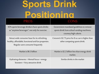 Sports Drink
PositioningPROS CONS
42%sportsbeverage drinkershavesportsdrinks
as“anytimebeverages”;notonlyforexercise.
Government mandatedguidelines toremove
sportsdrinkfromschool vending machines;
courtesyhigh calorie.
Attractwide consumerbaseforits refreshing,
healthy,affordable,functionalandfunproperties.
Regularusersconsume frequently
Crescent’s$2.75pricefor8 ozcanis higher than
othercompeting sportsdrink.
Marketis $6.3billion Marketis $2.2billion less thanenergy drink
market.
Hydratingelements +Mental focus+energy
boosters= Veryattractivedrink
Similardrinksin themarket
 