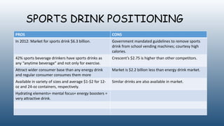 SPORTS DRINK POSITIONING
PROS CONS
In 2012: Market for sports drink $6.3 billion. Government mandated guidelines to remove sports
drink from school vending machines; courtesy high
calories.
42% sports beverage drinkers have sports drinks as
any “anytime beverage” and not only for exercise.
Crescent’s $2.75 is higher than other competitors.
Attract wider consumer base than any energy drink
and regular consumer consumes them more
Market is $2.2 billion less than energy drink market.
Available in variety of sizes and average $1-$2 for 12-
oz and 24-oz containers, respectively.
Similar drinks are also available in market.
Hydrating elements+ mental focus+ energy boosters =
very attractive drink.
 