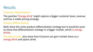 Results
Customer Segmentation
The position ‘Energy drink’ might capture a bigger customer base, revenue
and has a viable pricing strategy.
Product Differentiation
Both share the same product differentiation strategy but it would be wiser
to show that differentiation strategy in a bigger market, which is energy
drinks.
Perceptual maps also show how Crescent can gain market share as a
energy drink and sports drink.
 