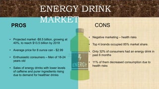 ENERGY DRINK
MARKET
CONSPROS
• Projected market -$8.5 billion, growing at
40%, to reach $13.5 billion by 2018
• Average price for 8 ounce can - $2.99
• Enthusiastic consumers – Men of 18-24
years old
• Sales of energy drinks with lower levels
of caffeine and purer ingredients rising
due to demand for healthier drinks
• Negative marketing – health risks
• Top 4 brands occupied 85% market share.
• Only 32% of consumers had an energy drink in
past 6 months
• 11% of them decreased consumption due to
health risks
 