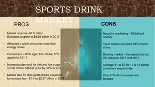 SPORTS DRINK
MARKETPROS CONS
• Market revenue -$7.5 billion
• Expected to grow to $9.58 billion in 2017
• Attracted a wider consumer base than
energy drinks
• Consumers – 62% aged b/w 18-24, 77%
aged b/w 12-17
• Increasing demand for diet and low sugar
sports drinks. Market grew by 33% in 2yrs
• Market size for diet sports drinks expected
to increase from $1.4 to $2.97 billion in 2017
• Negative marketing – Childhood
obesity.
• Top 2 brands occupied 94% market
share.
• Slowing market – increased only by
9% between 2007 and 2012
• Average $1 to $2 for 12 & 14 ounce
containers respectively
• Only 27% of consumers are
females
 