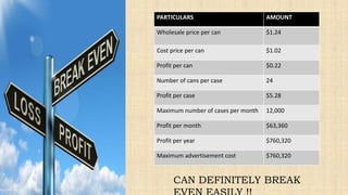 PARTICULARS AMOUNT
Wholesale price per can $1.24
Cost price per can $1.02
Profit per can $0.22
Number of cans per case 24
Profit per case $5.28
Maximum number of cases per month 12,000
Profit per month $63,360
Profit per year $760,320
Maximum advertisement cost $760,320
CAN DEFINITELY BREAK
 