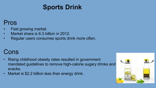 Sports Drink
Pros
• Fast growing market.
• Market share is 6.3 billion in 2012.
• Regular users consumes sports drink more often.
Cons
• Rising childhood obesity rates resulted in government
mandated guidelines to remove high-calorie sugary drinks and
snacks.
• Market is $2.2 billion less than energy drink.
 
