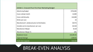 BREAK-EVEN ANALYSIS
 