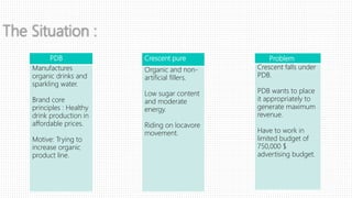The Situation :
PDB
Manufactures
organic drinks and
sparkling water.
Brand core
principles : Healthy
drink production in
affordable prices.
Motive: Trying to
increase organic
product line.
Crescent pure
Organic and non-
artificial fillers.
Low sugar content
and moderate
energy.
Riding on locavore
movement.
Problem
Crescent falls under
PDB.
PDB wants to place
it appropriately to
generate maximum
revenue.
Have to work in
limited budget of
750,000 $
advertising budget.
 
