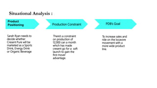 Situational Analysis :
Product
Positioning Production Constraint PDB’s Goal
Sarah Ryan needs to
decide whether
Cresent Pure will be
marketed as a Sports
Drink, Energy Drink
or Organic Beverage
There’s a constraint
on production of
12,000 can a month
which has made
cresent go for a soft
launch to gain the
first mover
advantage.
To increase sales and
ride on the locavore
movement with a
more wide product
line.
 