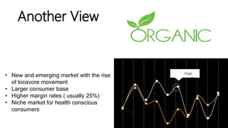 Another View
max
growth
• New and emerging market with the rise
of locavore movement
• Larger consumer base
• Higher margin rates ( usually 25%)
• Niche market for health conscious
consumers
 