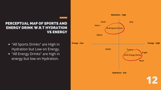 PERCEPTUAL MAP OF SPORTS AND
ENERGY DRINK W.R.T HYDRATION
VS ENERGY
"All Sports Drinks" are High in
Hydration but Low on Energy.
"All Energy Drinks" are high in
energy but low on Hydration.
12
 