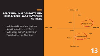 PERCEPTUAL MAP OF SPORTS AND
ENERGY DRINK W.R.T NUTRITION
VS TASTE
"All Sports Drinks" are High on
Nutrition and High on Taste.
"All Energy Drinks" are High on
Taste but Low on Nutrition
13
 