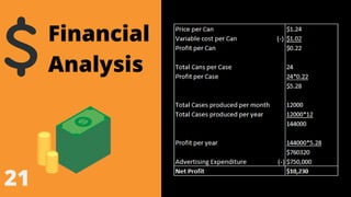 Financial
Analysis
21
 