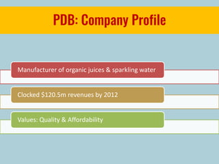 PDB: Company Profile
Manufacturer of organic juices & sparkling water
Clocked $120.5m revenues by 2012
Values: Quality & Affordability
 