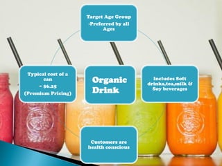 Target Age Group
-Preferred by all
Ages
Includes Soft
drinks,tea,milk &
Soy beverages
Customers are
health conscious
Typical cost of a
can
~ $6.25
(Premium Pricing)
Organic
Drink
 