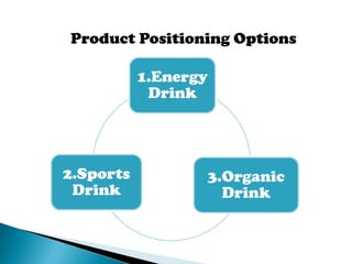 Product Positioning Options
1.Energy
Drink
3.Organic
Drink
2.Sports
Drink
 