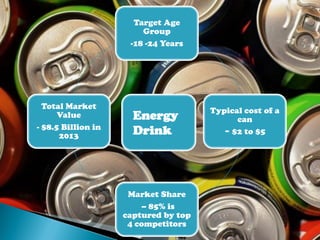 Target Age
Group
-18 -24 Years
Typical cost of a
can
~ $2 to $5
Market Share
– 85% is
captured by top
4 competitors
Total Market
Value
- $8.5 Billion in
2013
Energy
Drink
 