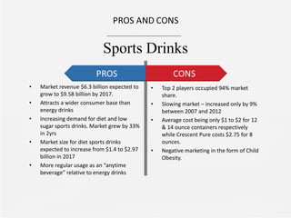 Sports Drinks
• Market revenue $6.3 billion expected to
grow to $9.58 billion by 2017.
• Attracts a wider consumer base than
energy drinks
• Increasing demand for diet and low
sugar sports drinks. Market grew by 33%
in 2yrs
• Market size for diet sports drinks
expected to increase from $1.4 to $2.97
billion in 2017
• More regular usage as an “anytime
beverage” relative to energy drinks
• Top 2 players occupied 94% market
share.
• Slowing market – increased only by 9%
between 2007 and 2012
• Average cost being only $1 to $2 for 12
& 14 ounce containers respectively
while Crescent Pure costs $2.75 for 8
ounces.
• Negative marketing in the form of Child
Obesity.
 