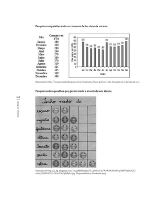 Pesquisa comparativa sobre o consumo de luz durante um ano

Disponível em http://www.mundoeducacao.com.br/matematica/tipos-graficos-1.htm. Acessado em 12 de maio de 2013.

Pesquisa sobre questões que geram medo e ansiedade nos alunos

Crescer em Rede

106

Acessado em http://3.bp.blogspot.com/_buzzBbMKqQ0/TCL5HN0aFpI/AAAAAAAAAFg/WRYifaDymZI/
s1600/GRAFICOS+CRIAN%C3%87AS.jpg. Disponível em 12 de maio de 2013.

 