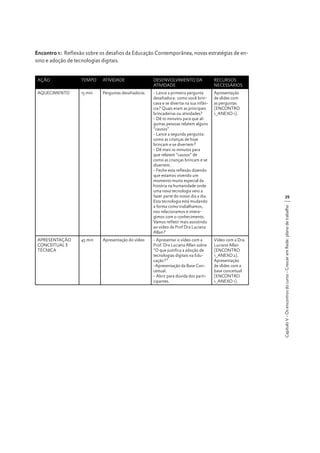 Encontro 1: Reflexão sobre os desafios da Educação Contemporânea, novas estratégias de ensino e adoção de tecnologias digitais.
AÇÃO

TEMPO

ATIVIDADE

DESENVOLVIMENTO DA
ATIVIDADE

RECURSOS
NECESSÁRIOS

AQUECIMENTO

15 min

Perguntas desafiadoras

- Lance a primeira pergunta
desafiadora: como você brincava e se divertia na sua infância? Quais eram as principais
brincadeiras ou atividades?
- Dê 10 minutos para que algumas pessoas relatem alguns
“causos”
- Lance a segunda pergunta:
como as crianças de hoje
brincam e se divertem?
- Dê mais 10 minutos para
que relatem “causos” de
como as crianças brincam e se
divertem.
- Feche esta reflexão dizendo
que estamos vivendo um
momento muito especial da
história na humanidade onde
uma nova tecnologia veio a
fazer parte do nosso dia a dia.
Esta tecnologia está mudando
a forma como trabalhamos,
nos relacionamos e interagimos com o conhecimento.
Vamos refletir mais assistindo
ao vídeo da Prof Dra Luciana
Allan?

Apresentação
de slides com
as perguntas
(ENCONTRO
1_ANEXO 1).

- Apresentar o vídeo com a
Prof. Dra Luciana Allan sobre
“O que justifica a adoção de
tecnologias digitais na Educação?”
-Apresentação da Base Conceitual.
- Abrir para dúvida dos participantes.

Vídeo com a Dra.
Luciana Allan
(ENCONTRO
1_ANEXO 2).
Apresentação
de slides com a
base conceitual
(ENCONTRO
1_ANEXO 1).

45 min

Apresentação do vídeo

Capítulo V - Os encontros do curso - Crescer em Rede: plano de trabalho

APRESENTAÇÃO
CONCEITUAL E
TÉCNICA

39

 