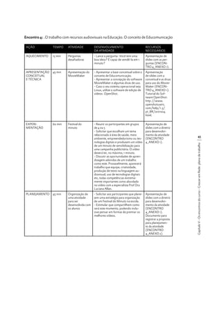 Encontro 4: .O trabalho com recursos audiovisuais na Educação. O conceito de Educomunicação
TEMPO

ATIVIDADE

DESENVOLVIMENTO
DA ATIVIDADE

RECURSOS
NECESSÁRIOS

AQUECIMENTO

15 min

Perguntas
desafiadoras

- Lance a pergunta: Você tem uma
boa ideia? É capaz de vendê-la em 1
minuto?

Apresentação de
slides com as perguntas (ENCONTRO 4_ANEXO 1).

APRESENTAÇÃO
CONCEITUAL
E TÉCNICA

45 min

Apresentação do
MovieMaker

- Apresentar a base conceitual sobre o
conceito de Educomunicação.
- Apresentar a concepção do software
MovieMaker e algumas dicas de uso.
- Caso o seu sistema operacional seja
Linux, utilize o software de edição de
vídeos: OpenShot.

Apresentação
de sildes com a
conceitual e as dicas
para uso do MovieMaker (ENCONTRO 4_ANEXO 1).
Tutorial do Software OpenShot:
http://www.
openshotusers.
com/help/1.3/
pt_BR/ar01s04.
html.

EXPERIMENTAÇÃO

60 min

Festival do
minuto

- Reunir os participantes em grupos
de 4 ou 5
- Solicitar que escolham um tema
relacionado à área de saúde, meio
ambiente, empreendedorismo ou tecnologias digitais e produzam um vídeo
de um minuto de sensibilização para
uma campanha publicitária. O vídeo
deverá ter, no máximo, 1 minuto.
- Discutir as oportunidades de aprendizagem advindas de um trabalho
como este. Provavelmente, aparecerá
trabalho que equipe, criatividade,
produção de texto na linguagem audiovisual, uso de tecnologias digitais
etc, todas competências extremamente importantes como abordado
no vídeo com a especialista Prof Dra
Luciana Allan.

Apresentação de
slides com a diretriz
para desenvolvimento da atividade
(ENCONTRO
4_ANEXO 1).

- Solicitar aos participantes que planejem uma estratégia para organização
de um Festival do Minuto na escola.
- Estimular que compartilhem como
será este momento, podendo inclusive pensar em formas de premiar os
melhores vídeos.

Apresentação de
slides com a diretriz
para desenvolvimento da atividade
(ENCONTRO
4_ANEXO 1).
Documento para
registrar a proposta
para planejamento da atividade
(ENCONTRO
4_ANEXO 2).

PLANEJAMENTO

45 min

Organização de
uma atividade
para ser
desenvolvida com
os alunos

45
Capítulo V - Os encontros do curso - Crescer em Rede: plano de trabalho

AÇÃO

 