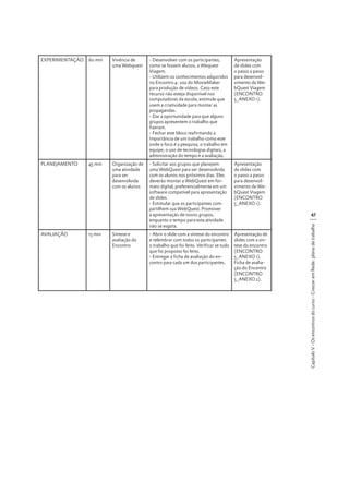 EXPERIMENTAÇÃO

60 min

Vivência de
uma Webquest

- Desenvolver com os participantes,
como se fossem alunos, a Wequest
Viagem.
- Utilizem os conhecimentos adquiridos
no Encontro 4: uso do MovieMaker
para produção de vídeos. Caso este
recurso não esteja disponível nos
computadores da escola, estimule que
usem a criatividade para montar as
propagandas.
- Dar a oportunidade para que alguns
grupos apresentem o trabalho que
fizeram.
- Fechar este bloco reafirmando a
importância de um trabalho como este
onde o foco é a pesquisa, o trabalho em
equipe, o uso de tecnologias digitais, a
administração do tempo e a avaliação.

Apresentação
de slides com
o passo a passo
para desenvolvimento da WebQuest Viagem
(ENCONTRO
5_ANEXO 1).

PLANEJAMENTO

45 min

Organização de
uma atividade
para ser
desenvolvida
com os alunos

- Solicitar aos grupos que planejem
uma WebQuest para ser desenvolvida
com os alunos nos próximos dias. Eles
deverão montar a WebQuest em formato digital, preferencialmente em um
software compatível para apresentação
de slides.
- Estimular que os participantes compartilhem sua WebQuest. Promover
a apresentação de novos grupos,
enquanto o tempo para esta atividade
não se esgota.

Apresentação
de slides com
o passo a passo
para desenvolvimento da WebQuest Viagem
(ENCONTRO
5_ANEXO 1).

- Abrir o slide com a síntese do encontro
e relembrar com todos os participantes
o trabalho que foi feito. Verificar se tudo
que foi proposto foi feito.
- Entregar a ficha de avaliação do encontro para cada um dos participantes.

Apresentação de
slides com a síntese do encontro
(ENCONTRO
5_ANEXO 1).
Ficha de avaliação do Encontro
(ENCONTRO
5_ANEXO 2).

15 min

Síntese e
avaliação do
Encontro

Capítulo V - Os encontros do curso - Crescer em Rede: plano de trabalho

AVALIAÇÃO

47

 