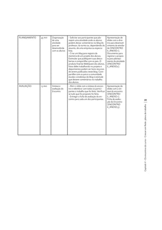 45 min

Organização
de uma
atividade
para ser
desenvolvida
com os alunos

- Solicitar aos participantes que planejem uma atividade onde os alunos
podem deixar comentários no blog do
professor, da turma ou, dependendo do
assunto, de uma empresa ou especialista.
- Criar um blog para registro da
memória de um projeto dos alunos.
Estimular que publiquem suas descobertas e compartilhe com os pais. O
produto final da WebQuest dos alunos,
fotos deles trabalhando no projeto e
depoimentos podem ser bons recursos
de serem publicados neste blog. Compartilhe com os pais e a comunidade
escolar o endereço do blog e estimule
que deixem comentários no trabalho
dos alunos.

Apresentação de
slides com a diretriz para desenvolvimento da atividade (ENCONTRO
6_ANEXO 1).
Documento para
registrar a proposta para planejamento da atividade
(ENCONTRO
6_ANEXO2).

AVALIAÇÃO

15 min

Síntese e
avaliação do
Encontro

- Abrir o slide com a síntese do encontro e relembrar com todos os participantes o trabalho que foi feito. Verificar
se tudo que foi proposto foi feito.
- Entregar a ficha de avaliação do encontro para cada um dos participantes.

Apresentação de
slides com a síntese do encontro
(ENCONTRO
6_ANEXO 1).
Ficha de avaliação do Encontro
(ENCONTRO
6_ANEXO 3).

49
Capítulo V - Os encontros do curso - Crescer em Rede: plano de trabalho

PLANEJAMENTO

 