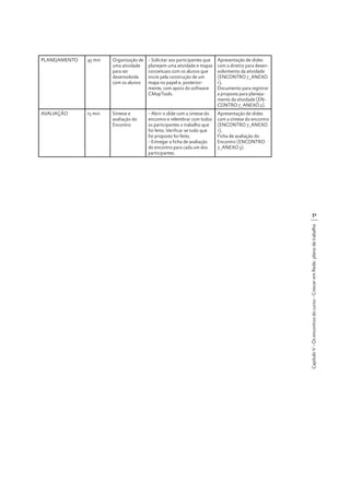 45 min

Organização de
uma atividade
para ser
desenvolvida
com os alunos

- Solicitar aos participantes que
planejem uma atividade e mapas
conceituais com os alunos que
inicie pela construção de um
mapa no papel e, posteriormente, com apoio do software
CMapTools.

Apresentação de slides
com a diretriz para desenvolvimento da atividade
(ENCONTRO 7_ANEXO
1).
Documento para registrar
a proposta para planejamento da atividade (ENCONTRO 7_ANEXO 2).

AVALIAÇÃO

15 min

Síntese e
avaliação do
Encontro

- Abrir o slide com a síntese do
encontro e relembrar com todos
os participantes o trabalho que
foi feito. Verificar se tudo que
foi proposto foi feito.
- Entregar a ficha de avaliação
do encontro para cada um dos
participantes.

Apresentação de slides
com a síntese do encontro
(ENCONTRO 7_ANEXO
1).
Ficha de avaliação do
Encontro (ENCONTRO
7_ANEXO 3).

51
Capítulo V - Os encontros do curso - Crescer em Rede: plano de trabalho

PLANEJAMENTO

 