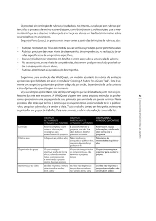 O processo de confecção de rubricas é cuidadoso, no entanto, a avaliação por rubricas potencializa o processo de ensino e aprendizagem, contribuindo com o professor para que o mesmo identifique se o objetivo foi alcançado e forneça aos alunos um feedback informativo sobre
seus trabalhos em andamento.
Segundo Porto (2005), os pontos mais importantes a partir das definições de rubricas, são:
•	 Rubricas necessitam ser feitas sob medida para as tarefas ou produtos que se pretende avaliar;
•	 Rubricas precisam descrever níveis de desempenho, de competências, na realização de tarefas específicas ou de um produto específico;
•	 Esses níveis devem ser descritos em detalhe e serem associados a uma escala de valores;
•	 No seu conjunto, esses níveis de competências, descrevem qualquer resultado possível sobre o desempenho de um aluno;
•	 Rubricas determinam expectativas de desempenho.

OBJETIVO
PLENAMENTE
ATINGIDO (2,5 PONTOS)

OBJETIVO
PARCIALMENTE
ATINGIDO (1,5 PONTO)

OBJETIVO NÃO
ATINGIDO (0 PONTOS)

Conteúdo

Roteiro completo, e com
todas as informações
necessárias para
entendimento da proposta

É possível entender a
proposta, mas não fica
claro todos os detalhes
previstos no roteiro

Roteiro com poucas
informações, não ficando
claro como será o
programa

Público-alvo

Adequado ao público-alvo

Não é totalmente
adequado ao público-alvo,
mas com algum esforço
pode atraí-lo

Não atende às
necessidades do públicoalvo

Organização do grupo

Grupo conseguiu
distribuir tarefas de forma
eficaz, sabendo envolver
todos os componentes
e terminando o projeto
dentro do prazo previsto

Grupo não integrou todos
os componentes ou não
terminou o projeto a
tempo

Grupo não consegue se
organizar para concluir o
projeto.

Apresentação do vídeo

O vídeo respeitou o tempo
determinado e vendeu
bem a ideia

O vídeo não respeitou o
tempo determinado ou
não vendeu bem a ideia

O vídeo não respeitou o
tempo determinado e não
vendeu bem a ideia

83
Capítulo VI - Base conceitual dos encontros

Sugerimos, para avaliação das WebQuest, um modelo adaptado da rubrica de avaliação
apresentada por Bellofatto em 2001 e intitulada “Creating A Rubric for a Given Task”. Esta é somente uma sugestão que também pode ser adaptada por vocês, dependendo de cada contexto
e dos objetivos de aprendizagem no momento.
Veja o exemplo apresentado pela WebQuest Viagem que será trabalhada junto com os professores durante este encontro. A WebQuest Viagem tem como proposta estimular os professores a produzirem uma propaganda de 2 ou 3 minutos para venda de um pacote turístico. Neste
processo, eles terão que definir o destino que os viajantes terão a oportunidade de ir, o público-alvo, pesquisar sobre o local e vender a ideia. Todo o trabalho deverá ser feito pelos professores
organizados em grupos de trabalho. Para este contexto, a rubrica de avaliação construída foi:

 