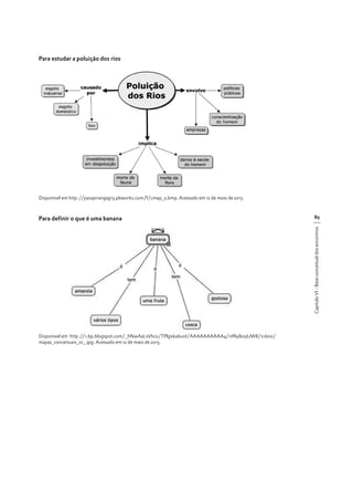 Para estudar a poluição dos rios

Disponível em http://pasapirangag13.pbworks.com/f/cmap_2.bmp. Acessado em 12 de maio de 2013

89
Capítulo VI - Base conceitual dos encontros

Para definir o que é uma banana

Disponível em http://1.bp.blogspot.com/_hNwAaLsVhco/TPlgxka6u0I/AAAAAAAAAA4/nfRy8osjUW8/s1600/
mapas_conceituais_01_.jpg. Acessado em 12 de maio de 2013.

 