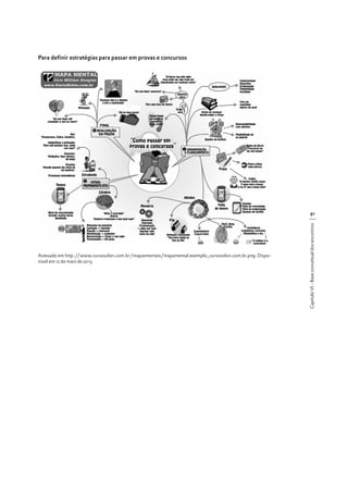 Para definir estratégias para passar em provas e concursos

Acessado em http://www.cursosolon.com.br/mapasmentais/mapamental.exemplo_cursosolon.com.br.png. Disponível em 12 de maio de 2013.

Capítulo VI - Base conceitual dos encontros

91

 