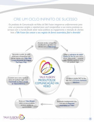 9
CRIE UM CICLO INFINITO DE SUCESSO
Os produtos de Comunicação viaVideo daTalk Fusion integram-se uniformemente para
criar um processo simples e repetível para você compartilhar a sua marca, produtos ou
serviços com o mundo.Desde atrair novos públicos ao engajamento e retenção de clientes
leais aTalk Fusion faz crescer o seu negócio de forma automática, fácil e divertida!
 