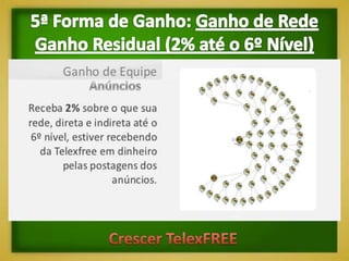 Crescer telex free