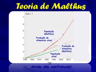 Teoria de Malthus

            População
            (Malthus)
     Produção de
     Alimentos atual

                              Produção de
                              Alimentos
                              (Malthus)
                  População
                   atual




   Ainda não confirmada!
 