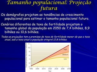 Tamanho populacional: Projeção
               futura
Os demógrafos projetam as tendências de crescimento
  populacional para estimar o tamanho populacional futuro.
Cenários diferentes de taxa de fertilidade projetam o
  tamanho global da população em 2050 de 7,4 bilhões, 8,9
  bilhões ou 10,6 bilhões.
Todas as projeções tem a premissa de taxa de fertilidade menor do que a taxa
   atual, sob a taxa atual a população atingirá 12.8 bilhões.
 