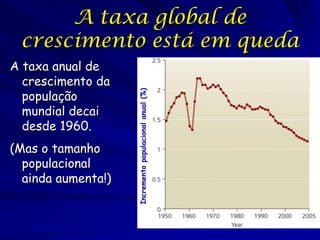 A taxa global de
 crescimento está em queda
A taxa anual de
  crescimento da
  população


                    Incremento populacional anual (%)
  mundial decai
  desde 1960.
(Mas o tamanho
  populacional
  ainda aumenta!)
 