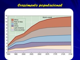 Crescimento populacional
 