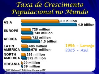 Taxa de Crescimento
Populacional no Mundo




              1996 - Laranja
              2025 - Azul
 