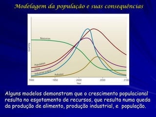 Modelagem da população e suas consequências




Alguns modelos demonstram que o crescimento populacional
resulta no esgotamento de recursos, que resulta numa queda
da produção de alimento, produção industrial, e população.
 