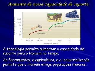 Aumento de nossa capacidade de suporte




A tecnologia permite aumentar a capacidade de
suporte para o Homem no tempo.
As ferramentas, a agricultura, e a industrialização
permite que o Homem atinge populações maiores.
 