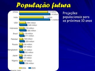 População futura
             Projeções
             populacionais para
             os próximos 10 anos
 